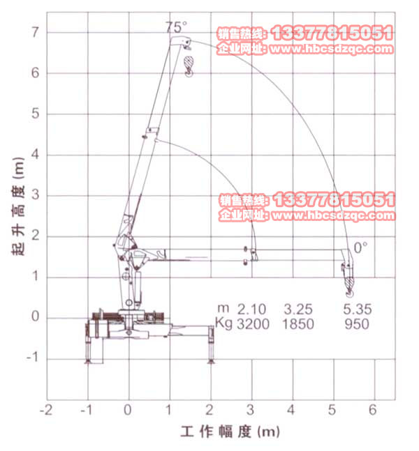 3.2噸徐工吊機圖片