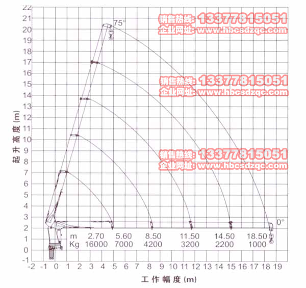 16噸徐工吊機參數(shù)圖片