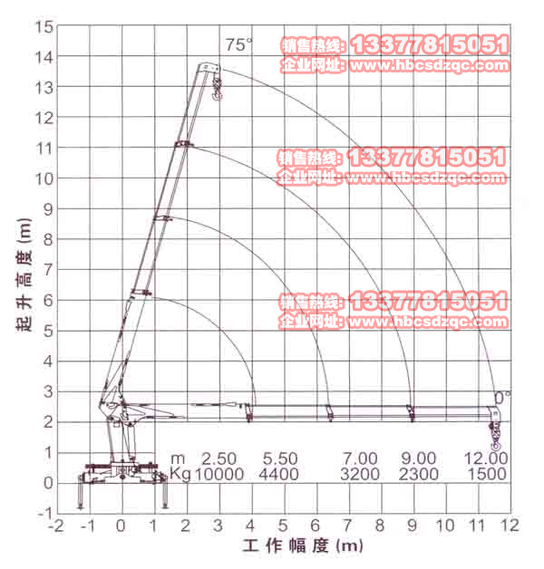 10噸徐工吊機參數(shù)