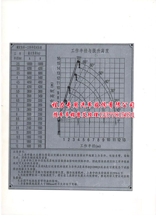 10噸程力吊機(jī)參數(shù)表