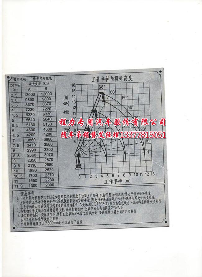 12噸程力吊機(jī)參數(shù)表