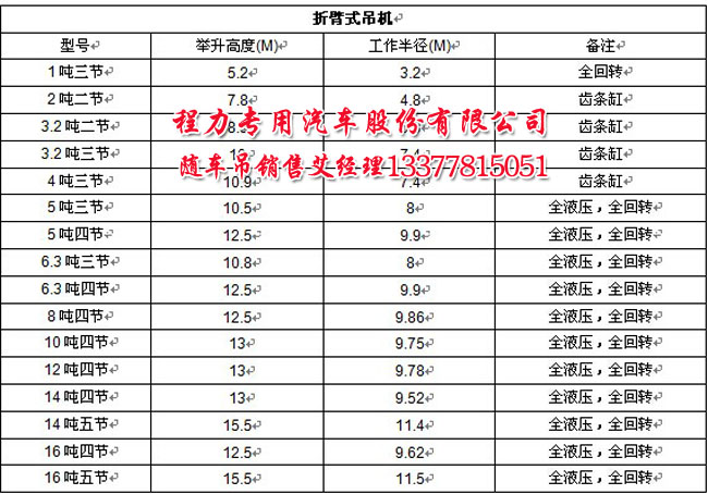 徐工吊機(jī)折臂參數(shù)表